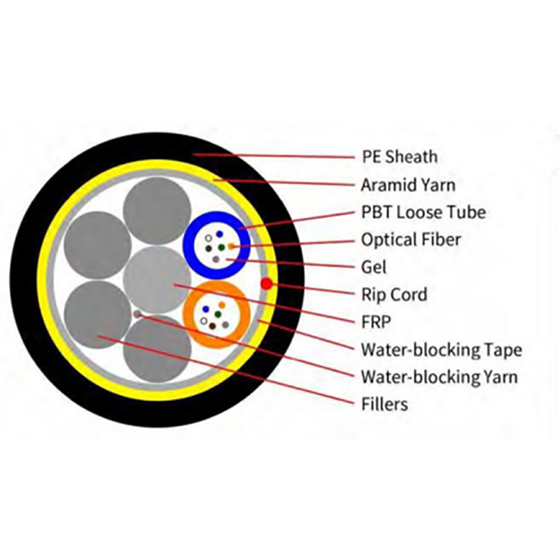 ADSS—Cáp quang tự hỗ trợ hoàn toàn bằng điện môi